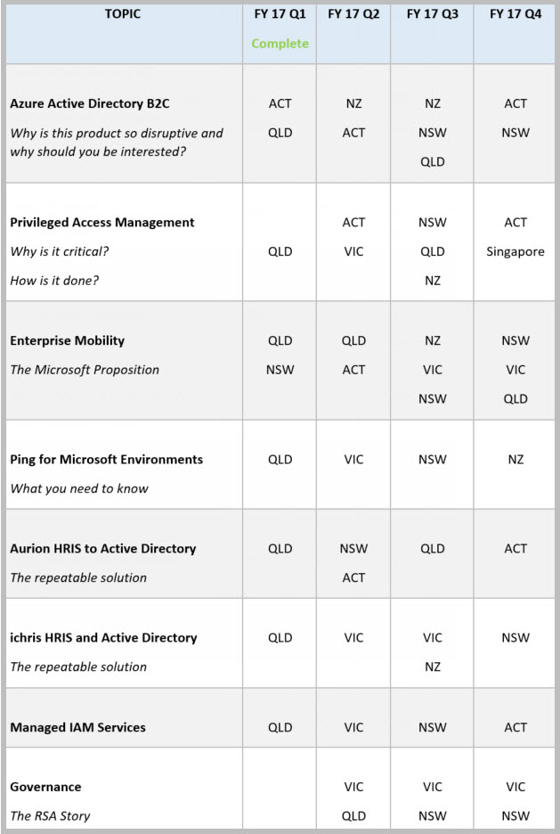 Learning Seminar Series